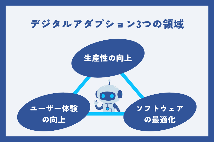デジタルアダプションの3つの領域